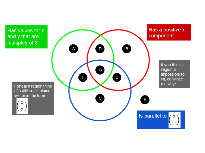 Column Vectors 1 Maths Venns